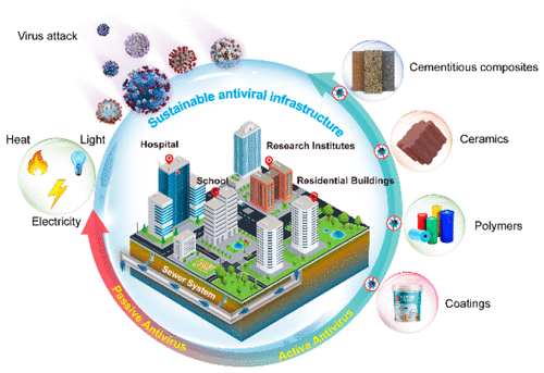 Civil Engineering Materials (26411)