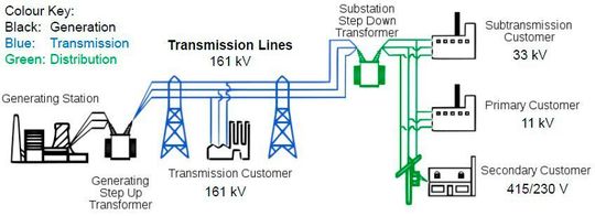 Transmission &amp; Distribution of Electrical Power-1(26762)