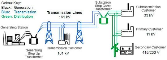 Transmission &amp; Distribution of Electrical Power-1(66763)