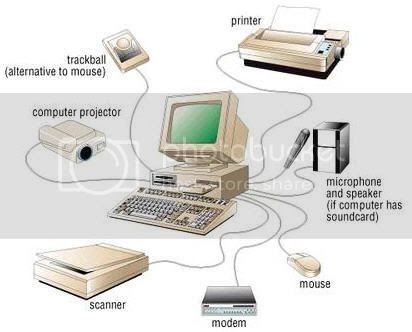 Computer Peripherals and Interfacing(28543)