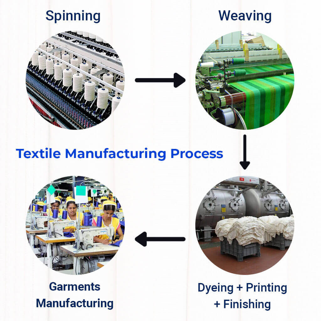 General Textile Processing-I (21111)