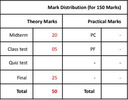 Mark Distribution
