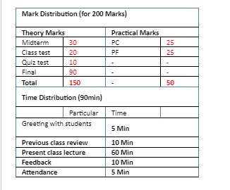 Marks Distribution
