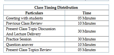 Class Time Distribution  