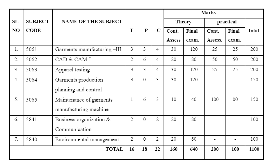 Mark Distribution